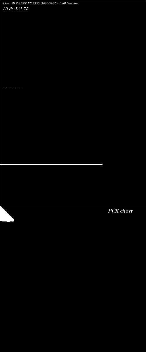  option chart ADANIENT PE 3250 2026-08-25 