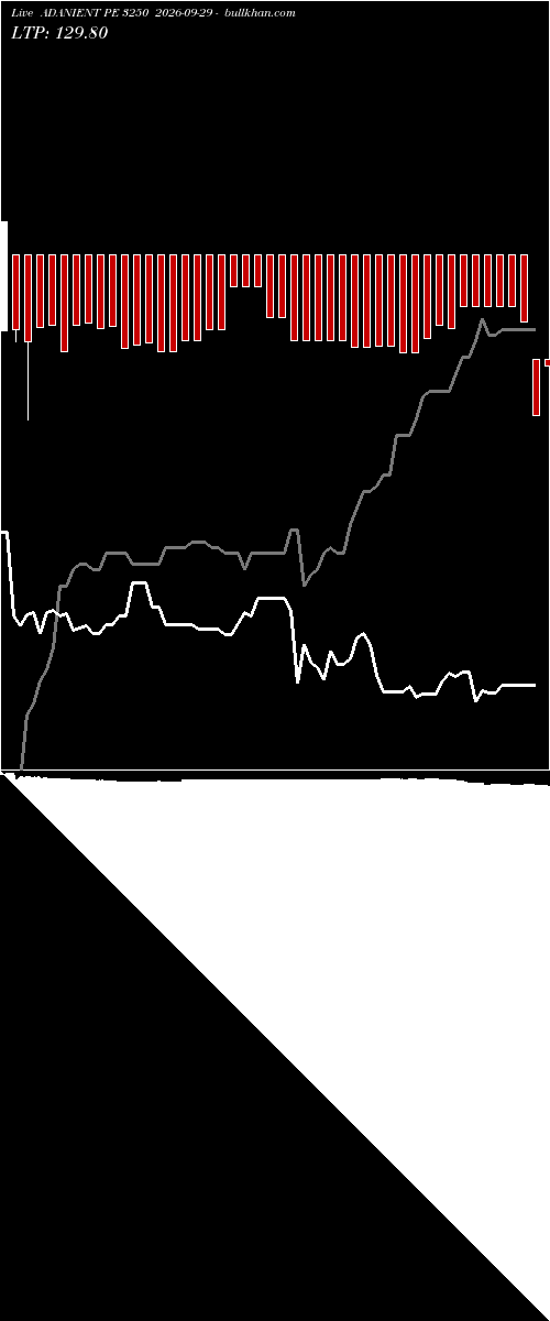 option chart ADANIENT PE 3250 2026-09-29 