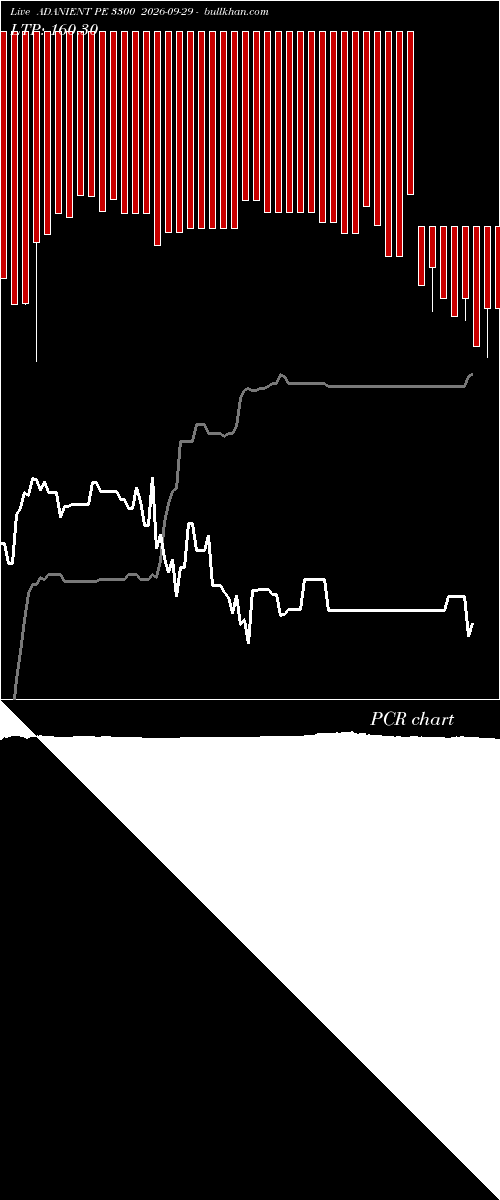  option chart ADANIENT PE 3300 2026-09-29 