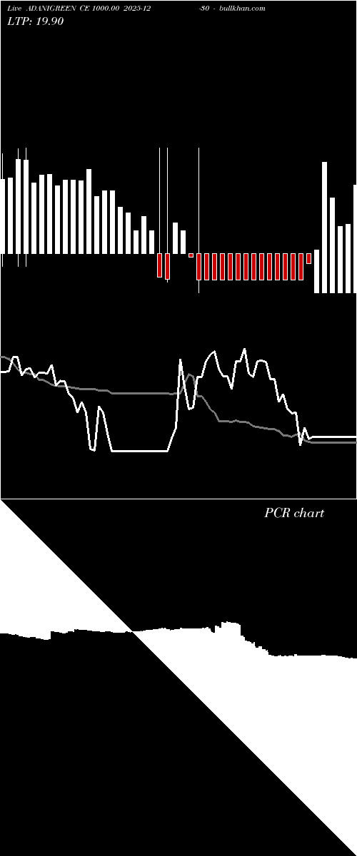  option chart ADANIGREEN CE 1000.00 2025-12-30 