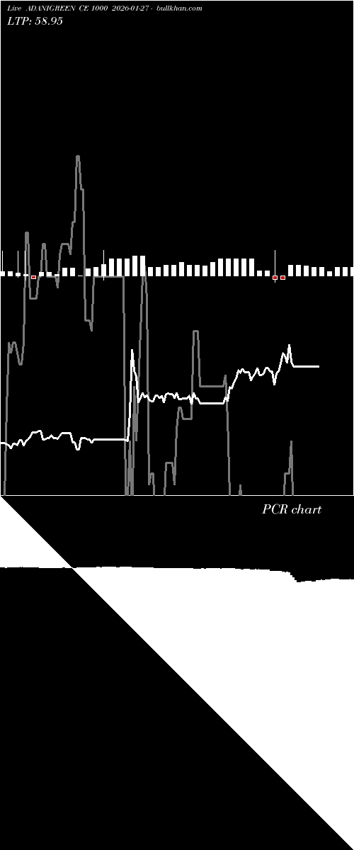  option chart ADANIGREEN CE 1000 2026-01-27 