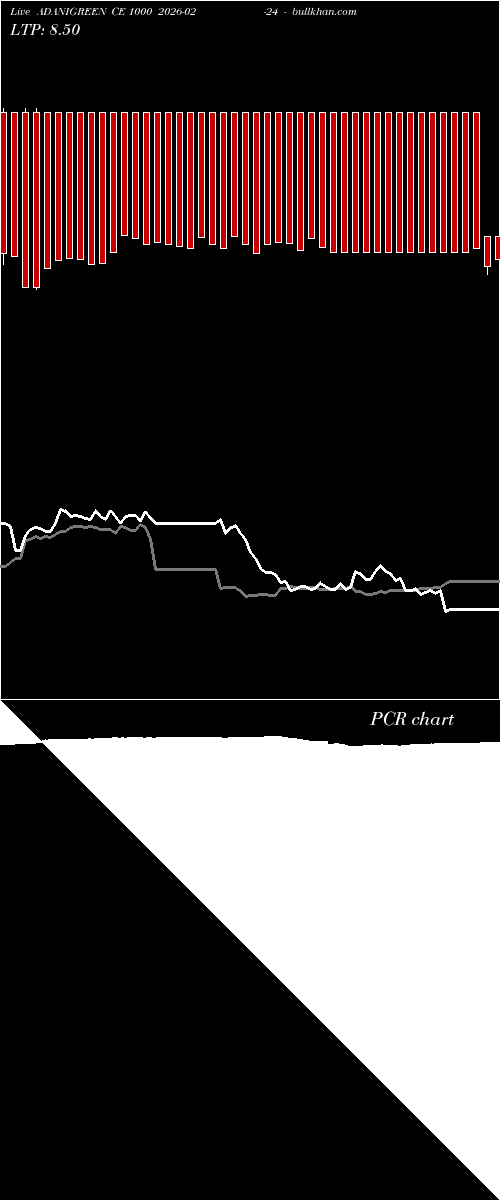  option chart ADANIGREEN CE 1000 2026-02-24 