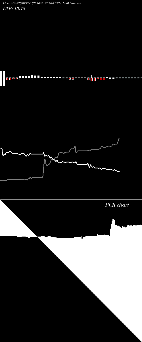  option chart ADANIGREEN CE 1010 2026-01-27 