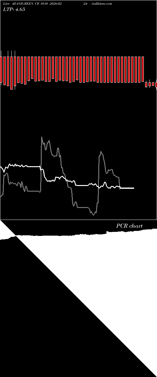  option chart ADANIGREEN CE 1010 2026-02-24 