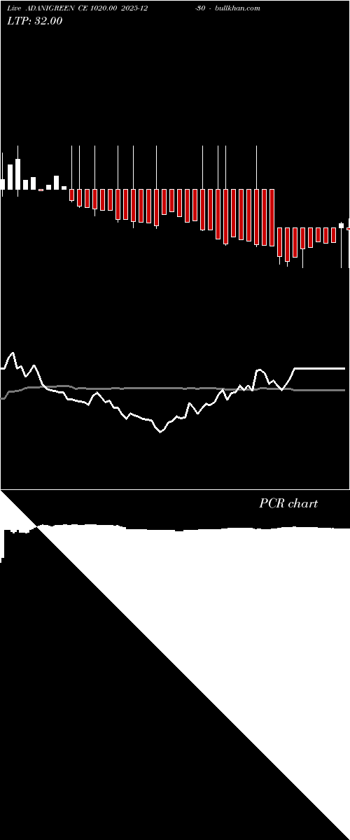  option chart ADANIGREEN CE 1020.00 2025-12-30 