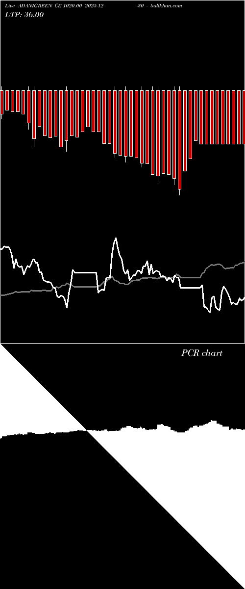  option chart ADANIGREEN CE 1020.00 2025-12-30 