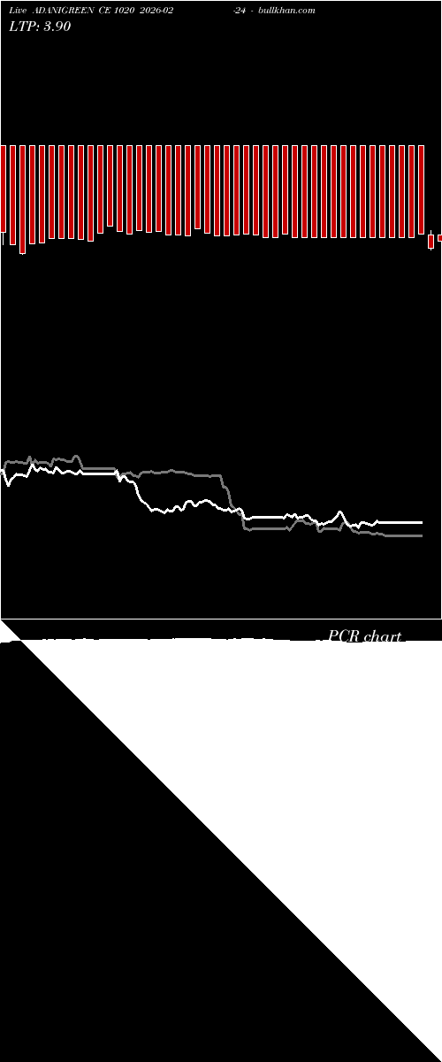  option chart ADANIGREEN CE 1020 2026-02-24 