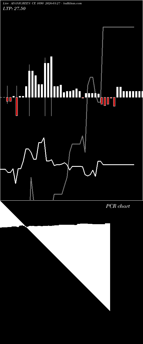  option chart ADANIGREEN CE 1030 2026-01-27 