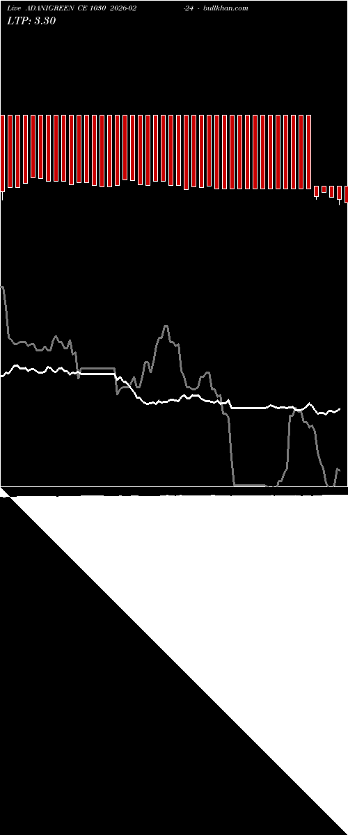  option chart ADANIGREEN CE 1030 2026-02-24 