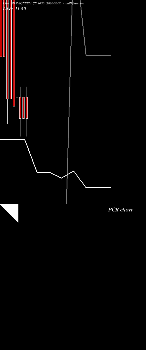  option chart ADANIGREEN CE 1030 2026-03-30 