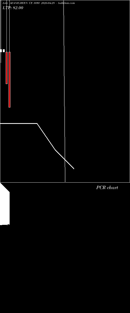  option chart ADANIGREEN CE 1030 2026-04-28 