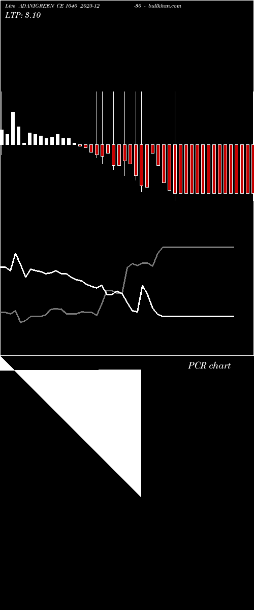  option chart ADANIGREEN CE 1040 2025-12-30 