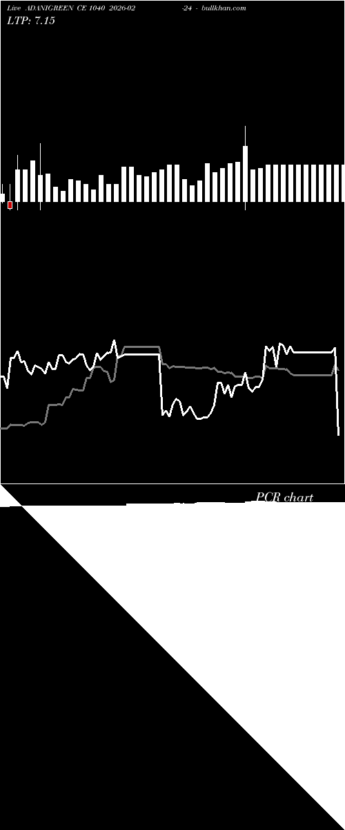  option chart ADANIGREEN CE 1040 2026-02-24 