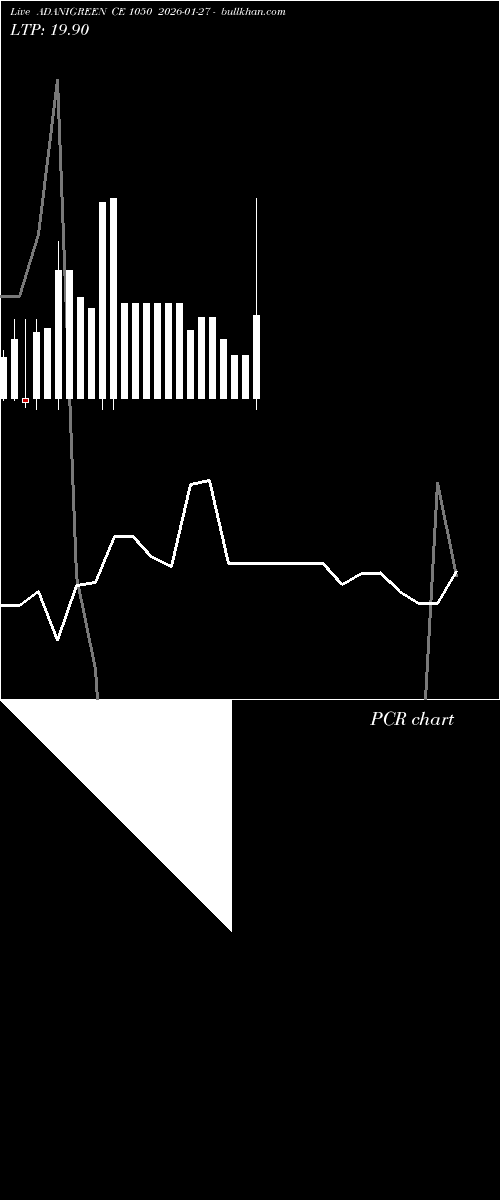  option chart ADANIGREEN CE 1050 2026-01-27 