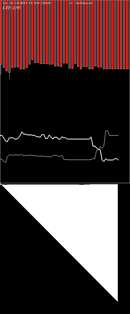  option chart ADANIGREEN CE 1050 2026-02-24 