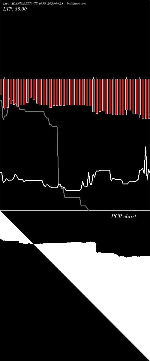  option chart ADANIGREEN CE 1050 2026-04-28 