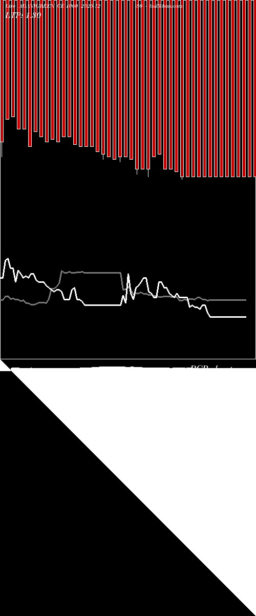  option chart ADANIGREEN CE 1060 2025-12-30 