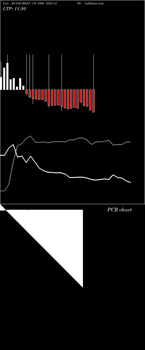  option chart ADANIGREEN CE 1060 2025-12-30 