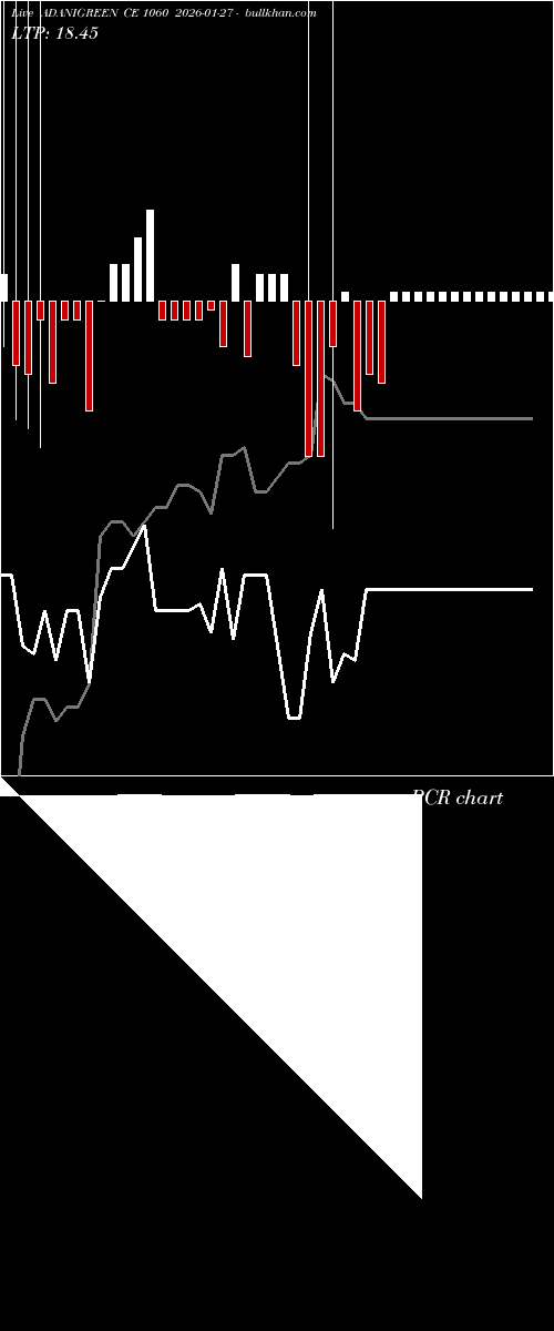  option chart ADANIGREEN CE 1060 2026-01-27 
