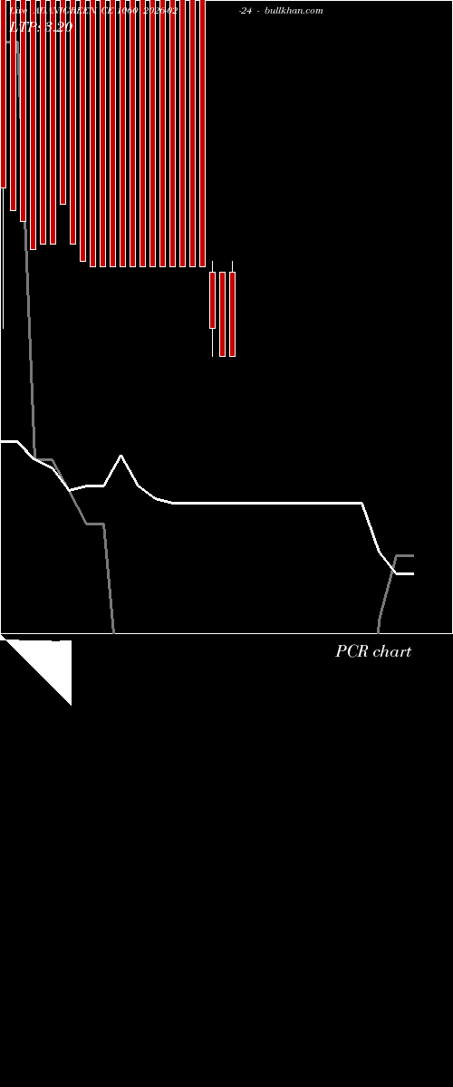  option chart ADANIGREEN CE 1060 2026-02-24 