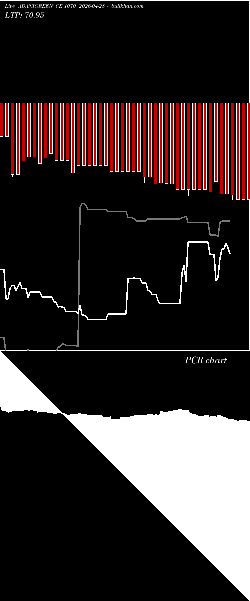  option chart ADANIGREEN CE 1070 2026-04-28 