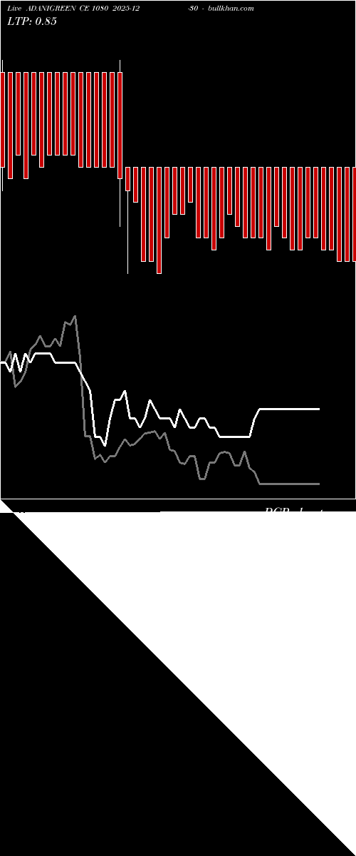  option chart ADANIGREEN CE 1080 2025-12-30 