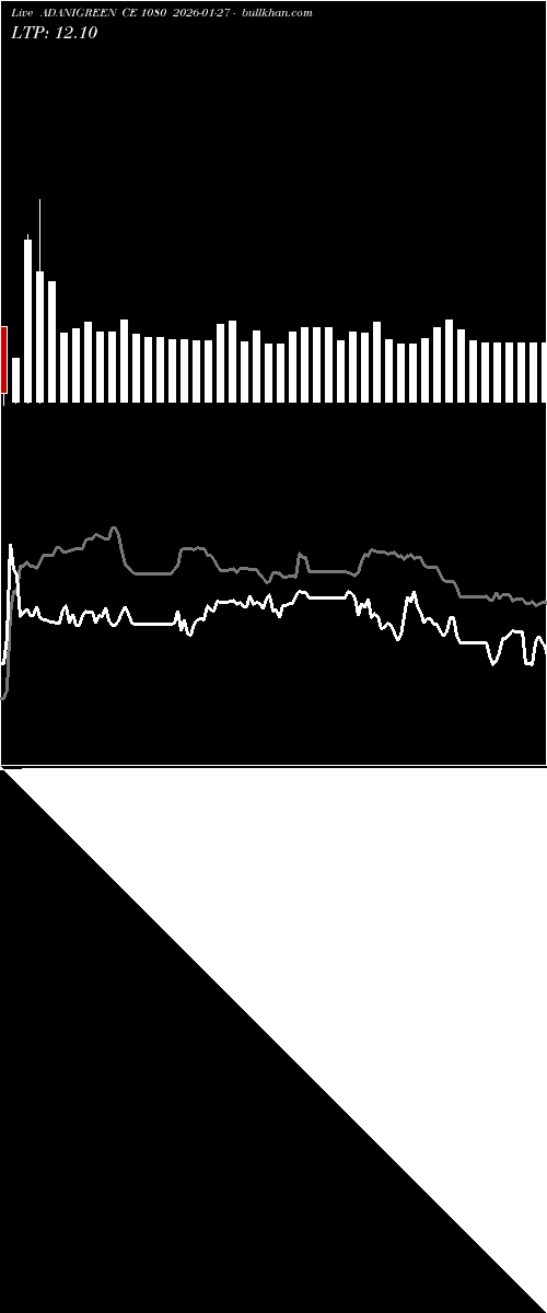  option chart ADANIGREEN CE 1080 2026-01-27 