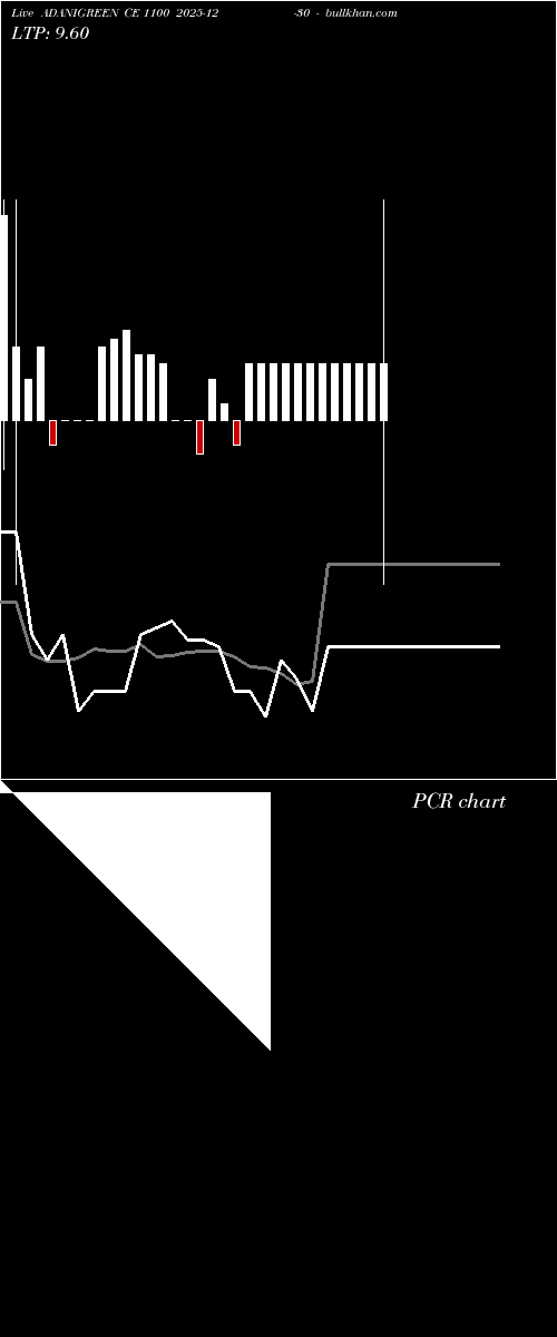  option chart ADANIGREEN CE 1100 2025-12-30 