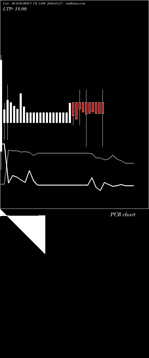  option chart ADANIGREEN CE 1100 2026-01-27 