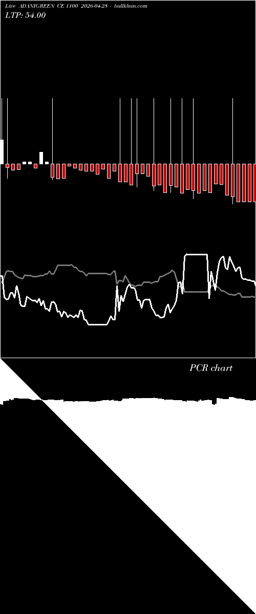  option chart ADANIGREEN CE 1100 2026-04-28 