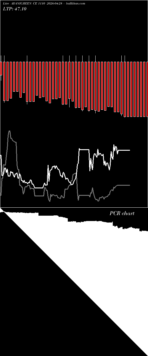  option chart ADANIGREEN CE 1110 2026-04-28 