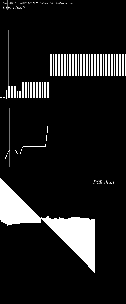  option chart ADANIGREEN CE 1110 2026-04-28 