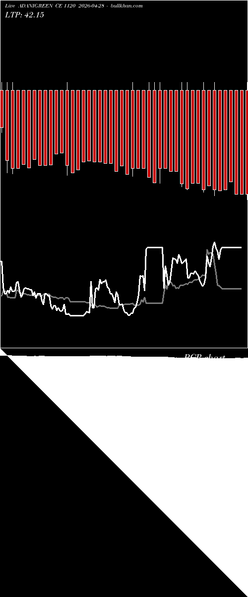  option chart ADANIGREEN CE 1120 2026-04-28 