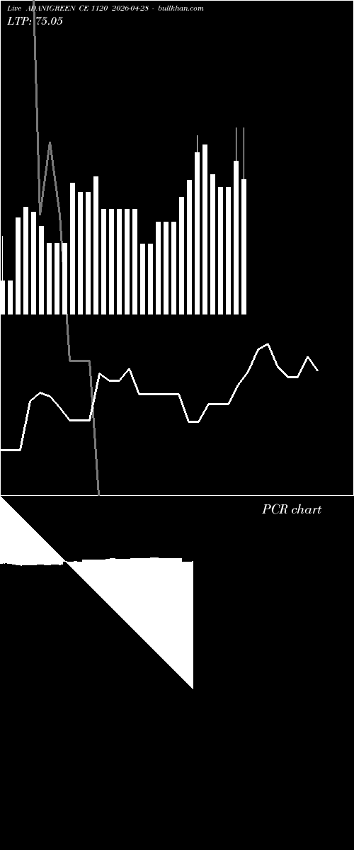  option chart ADANIGREEN CE 1120 2026-04-28 