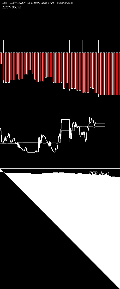  option chart ADANIGREEN CE 1130.00 2026-04-28 