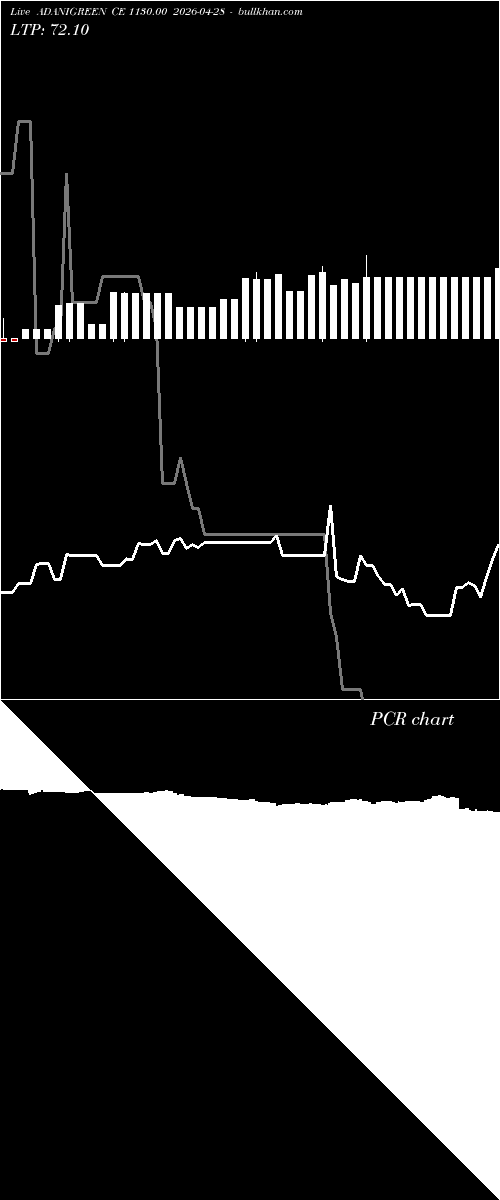  option chart ADANIGREEN CE 1130.00 2026-04-28 
