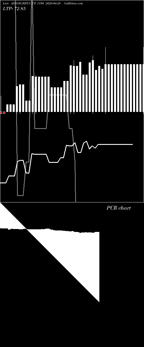  option chart ADANIGREEN CE 1130 2026-04-28 