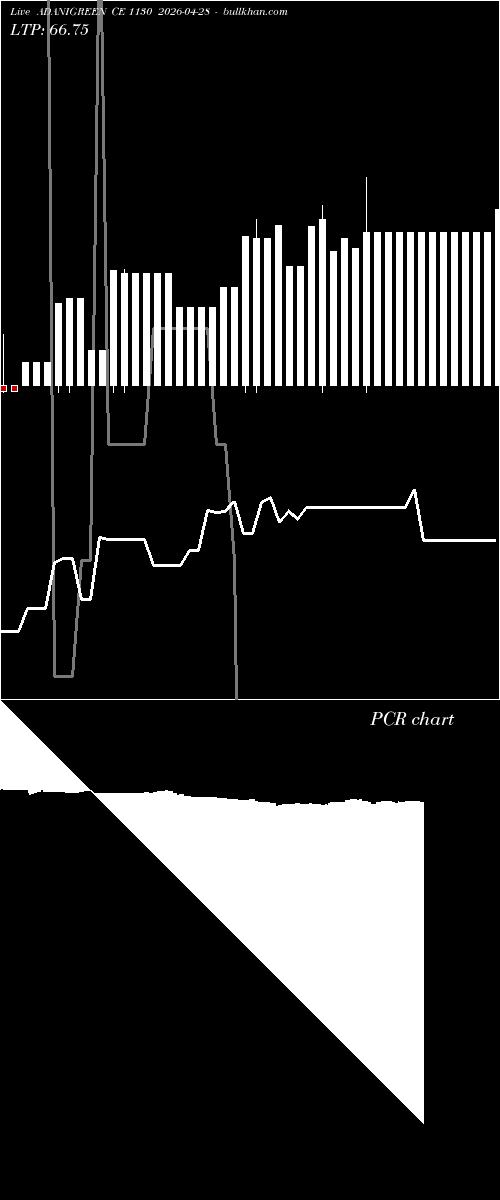 option chart ADANIGREEN CE 1130 2026-04-28 
