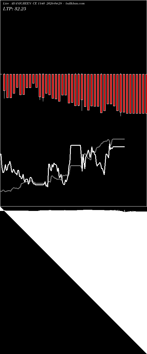  option chart ADANIGREEN CE 1140 2026-04-28 