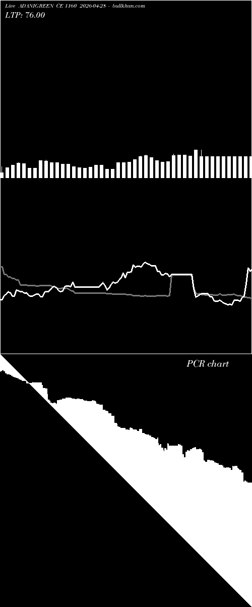  option chart ADANIGREEN CE 1160 2026-04-28 