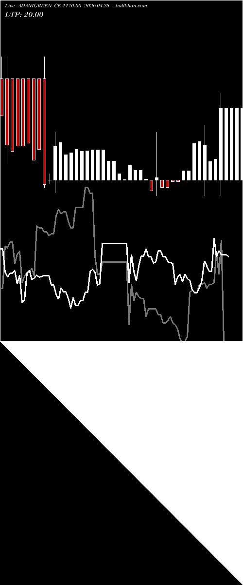  option chart ADANIGREEN CE 1170.00 2026-04-28 