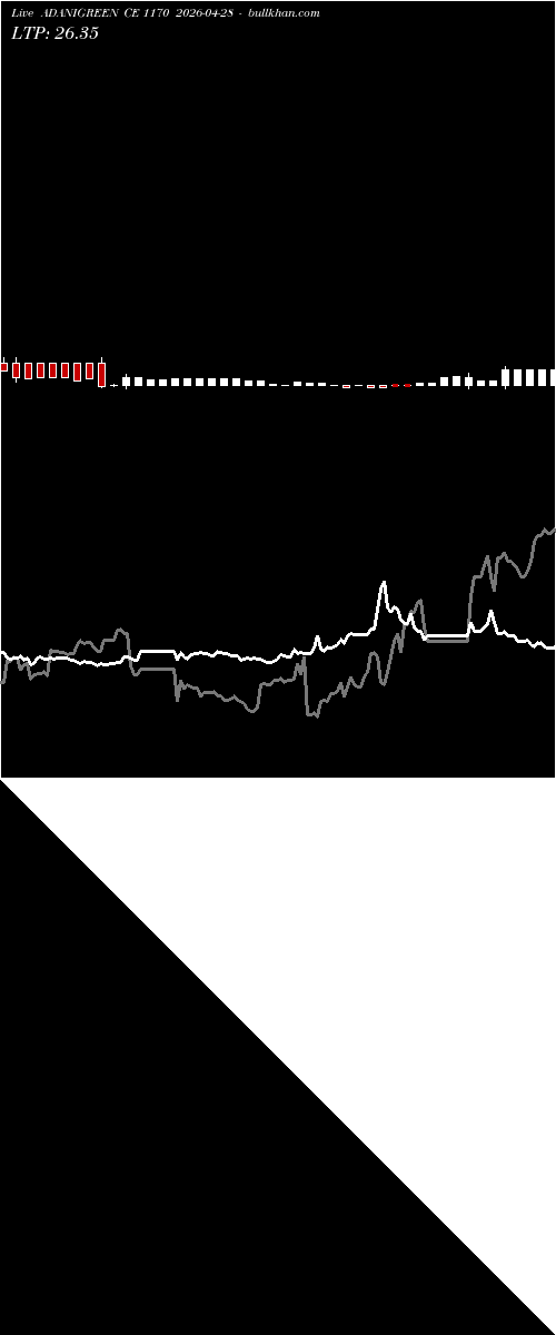  option chart ADANIGREEN CE 1170 2026-04-28 