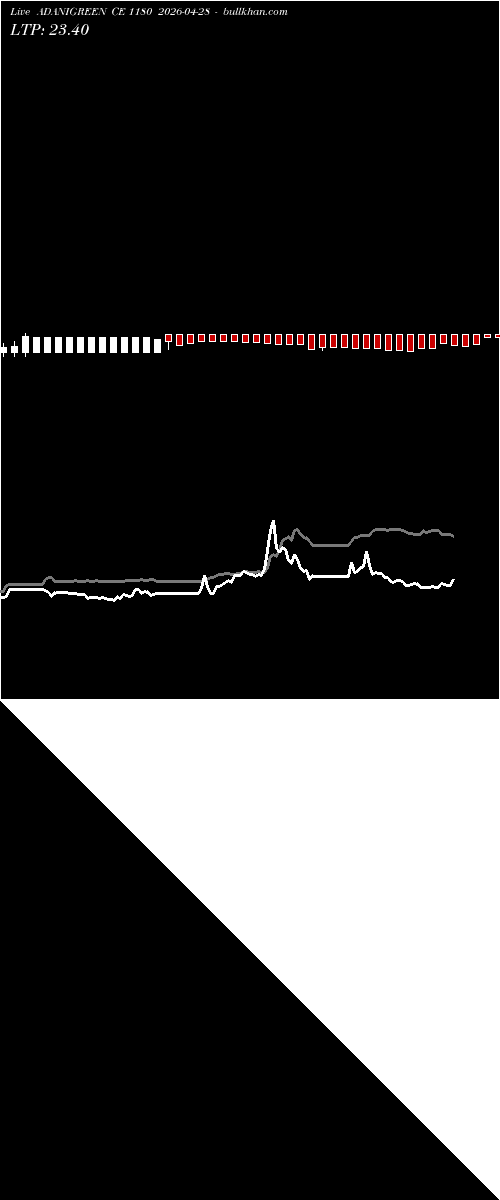  option chart ADANIGREEN CE 1180 2026-04-28 