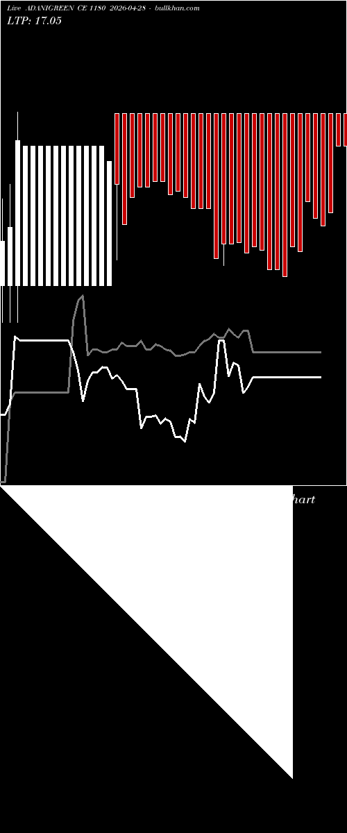  option chart ADANIGREEN CE 1180 2026-04-28 