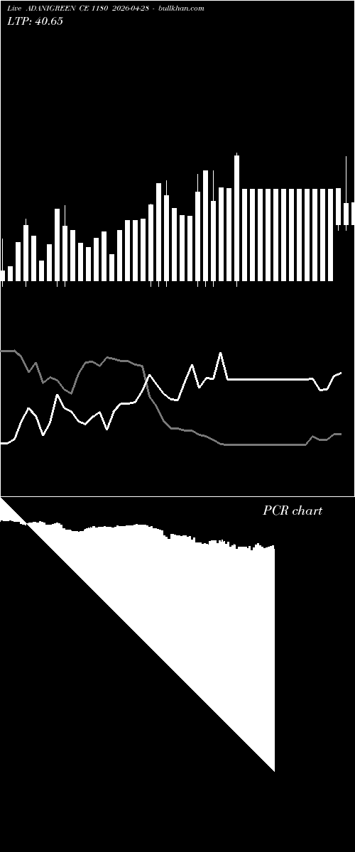  option chart ADANIGREEN CE 1180 2026-04-28 