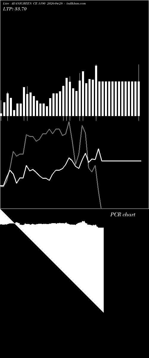  option chart ADANIGREEN CE 1190 2026-04-28 
