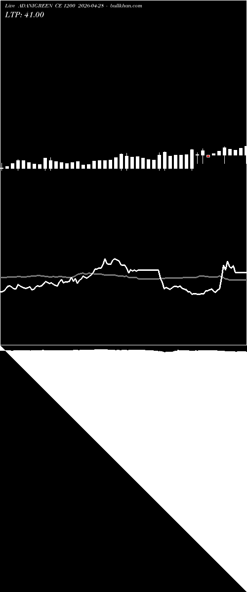  option chart ADANIGREEN CE 1200 2026-04-28 