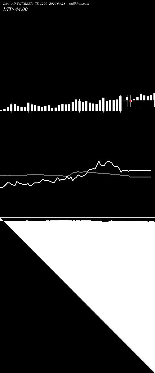  option chart ADANIGREEN CE 1200 2026-04-28 