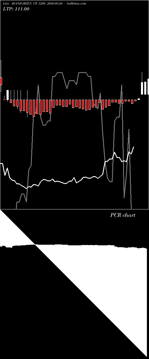  option chart ADANIGREEN CE 1200 2026-05-26 