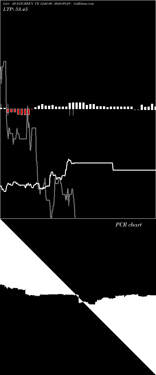  option chart ADANIGREEN CE 1240.00 2026-09-29 